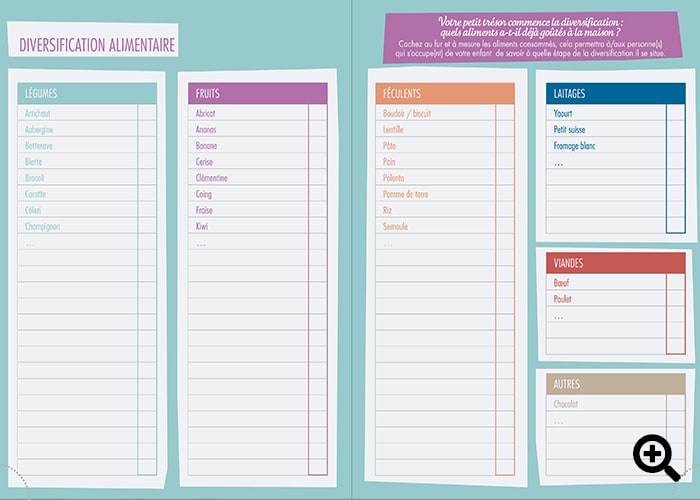 6 pages à remplir par les parents sur les habitudes de bébé (diversification alimentaire, rythme de sommeil…)